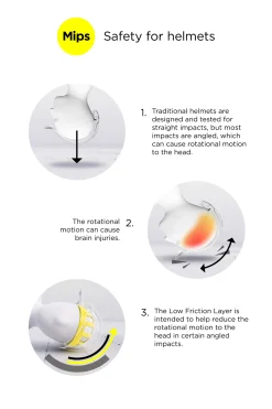 B Vertigo Majoris Mips hjelm med pyntesteiner Nettdrevne Gjerdeapparater & Batteridrevne Gjerdeapparater|Klubbklær