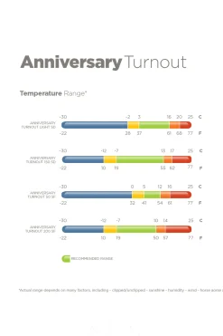 Clearance Anniversary SD lett regndekken, 0g Regndekken