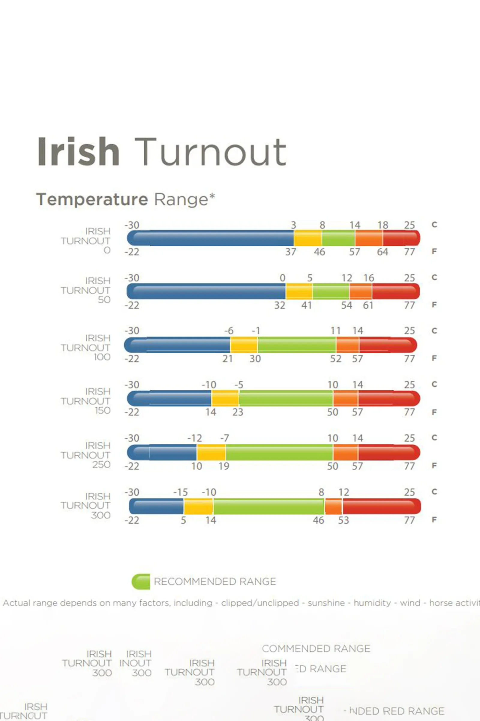 New Irish Turnout halestykke, 0g Hals Til Dekken