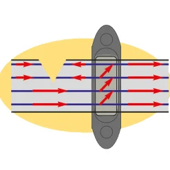 Online Farm Patrol Profi hjørne- og avstandsisolator, 10 stk Isolatorer