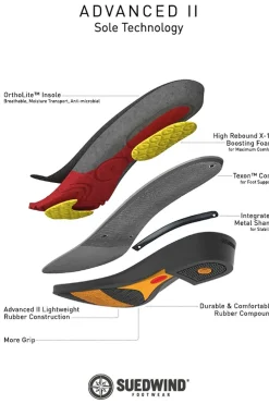 Hot Suedwind Footwear Advanced II FZ Jodhpur-støvler, frontglidelås Ridesko Og Jodphurs